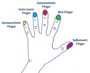 Die Magie unserer Finger