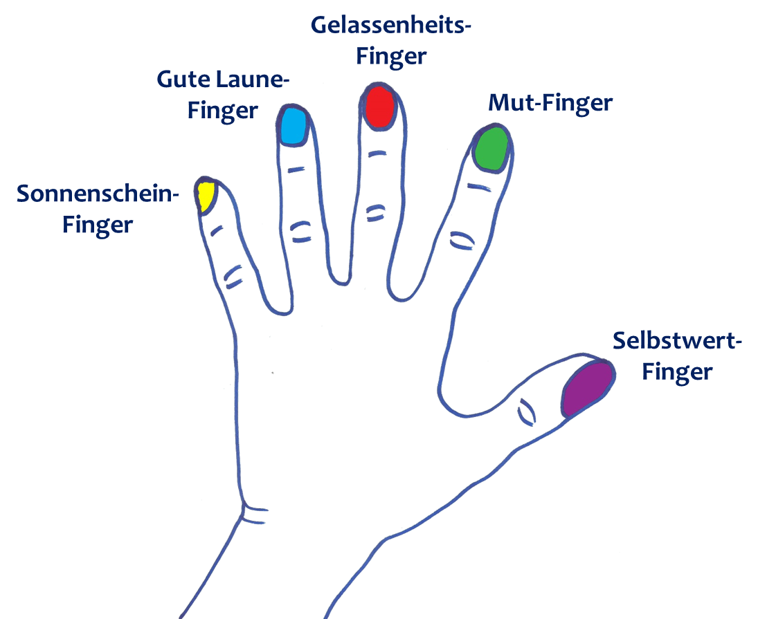 Die Magie unserer Finger